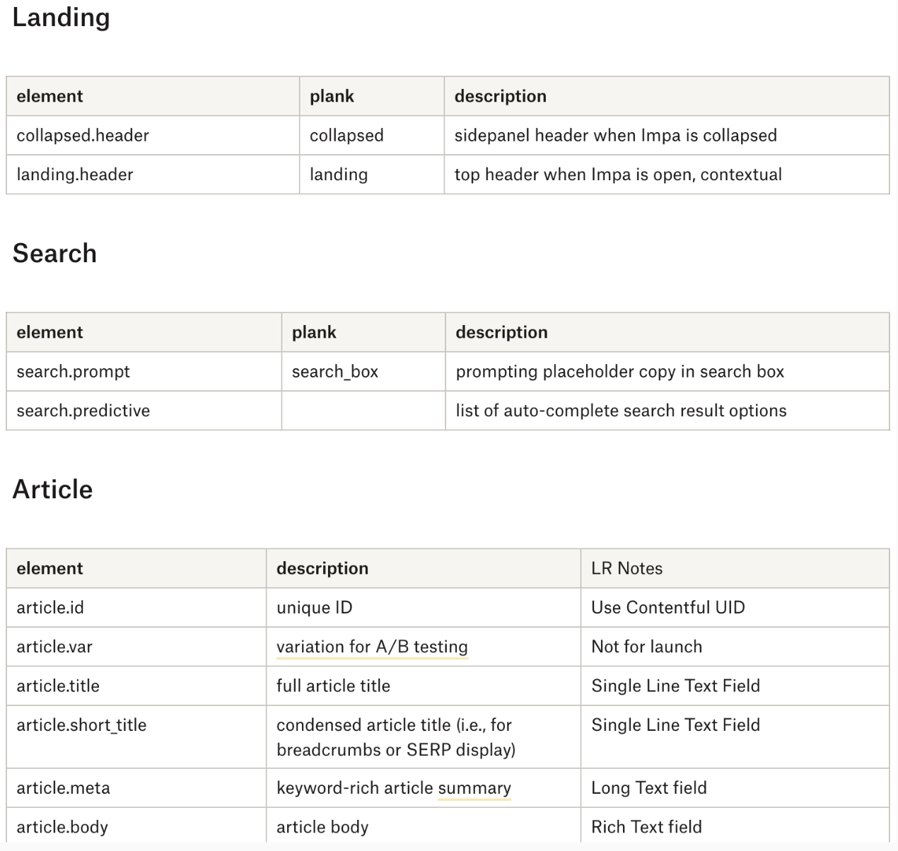 Content model tables defining elements for Landing, Search, and Article surfaces