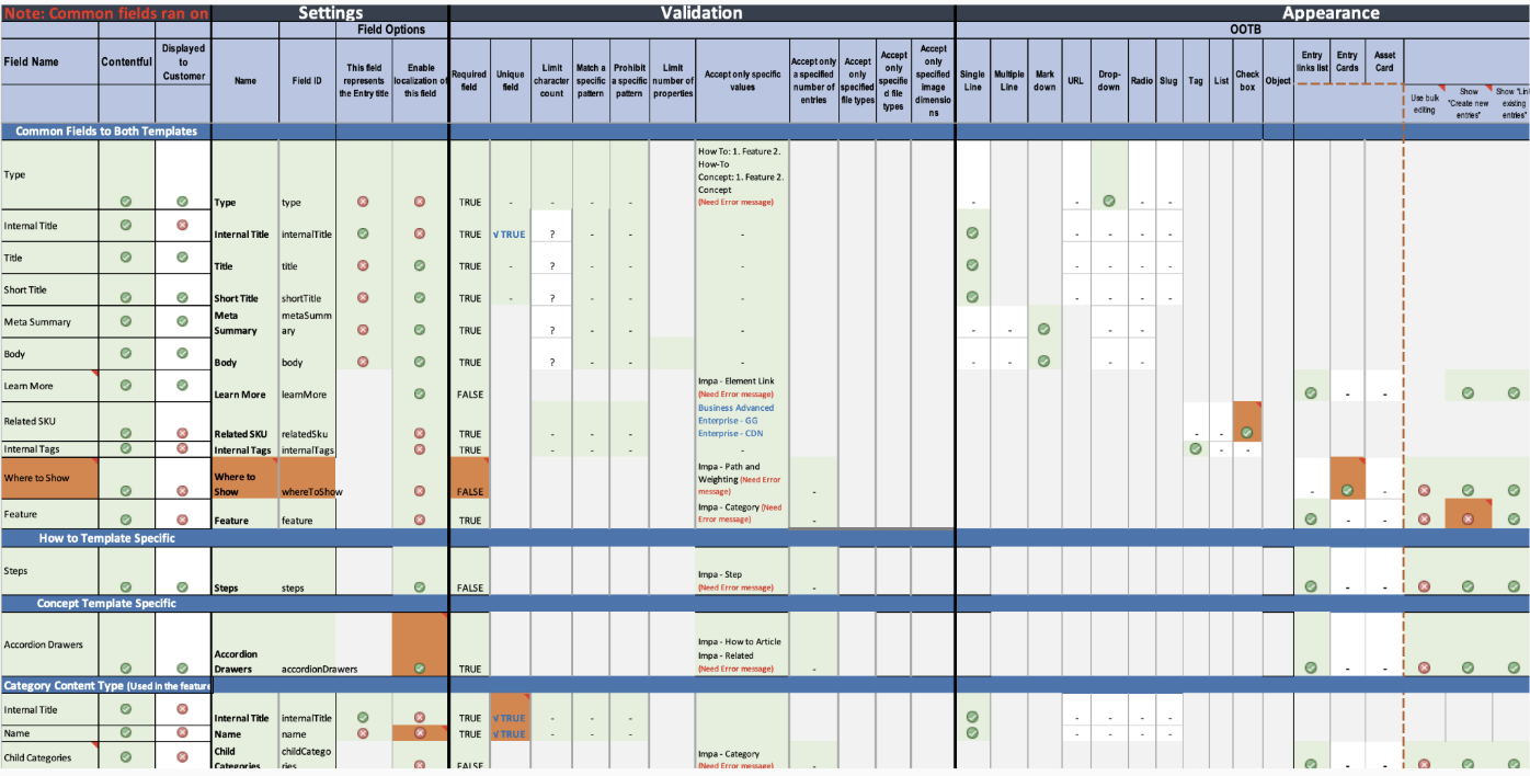 Field validation, settings, and appearance configuration for the new content types